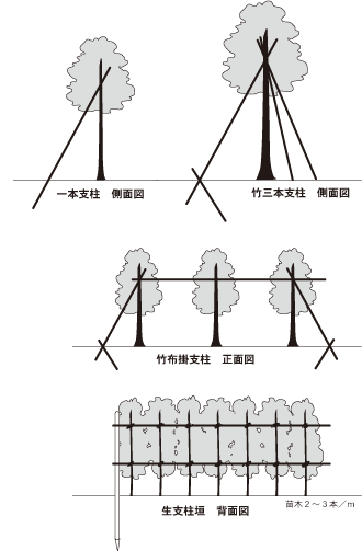 支柱設置と取り外し